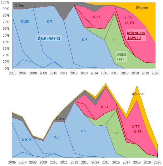 count_photos2006-2020.png